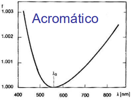Actividad en fuenlabrada